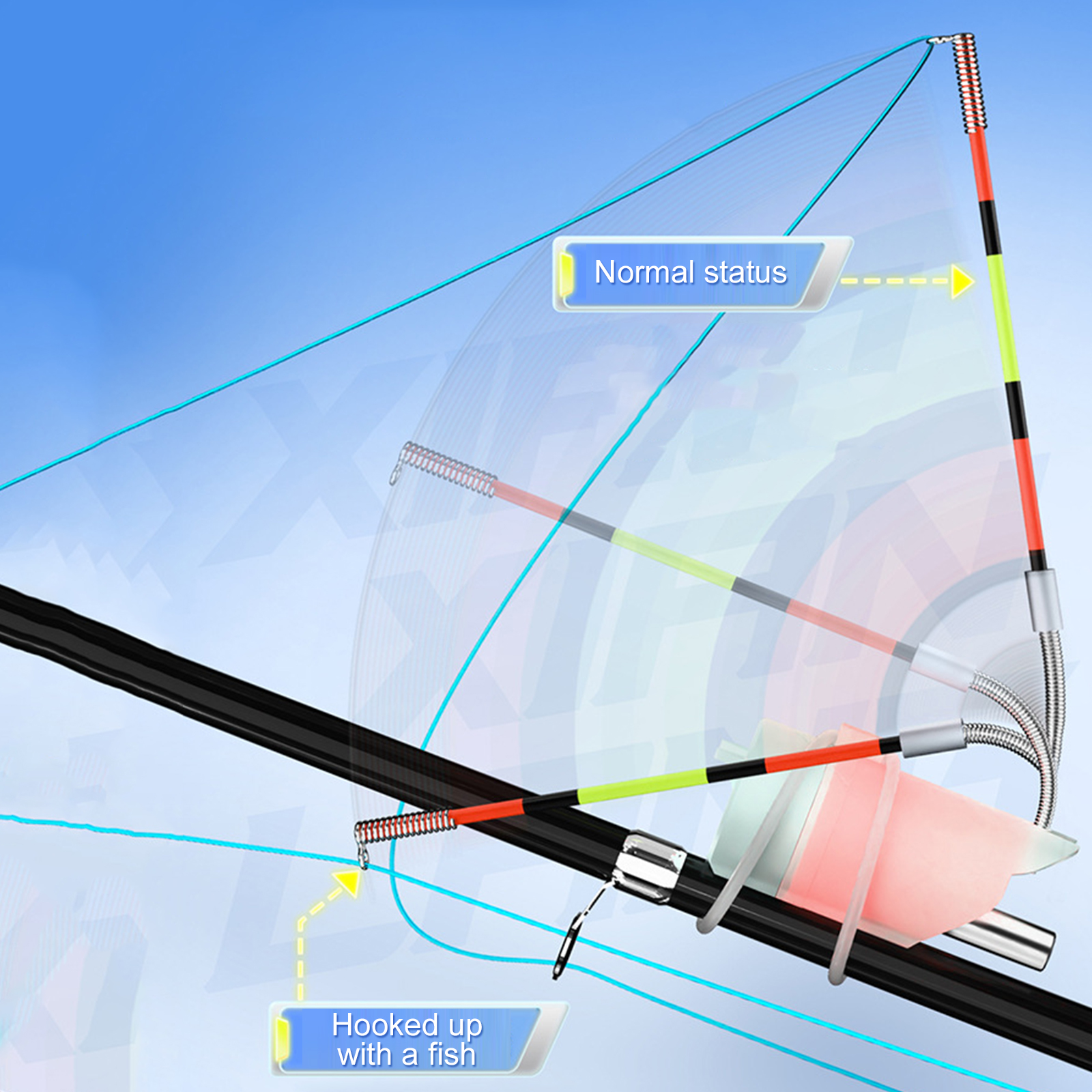 High Sensitivity Fish Bite Ala - Ice Fishing Tip Up recension och pris