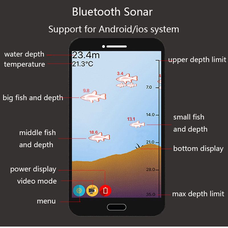 PuPoPan  Wireless Bluetooth Sm - Fishing Equipment English recension och pris